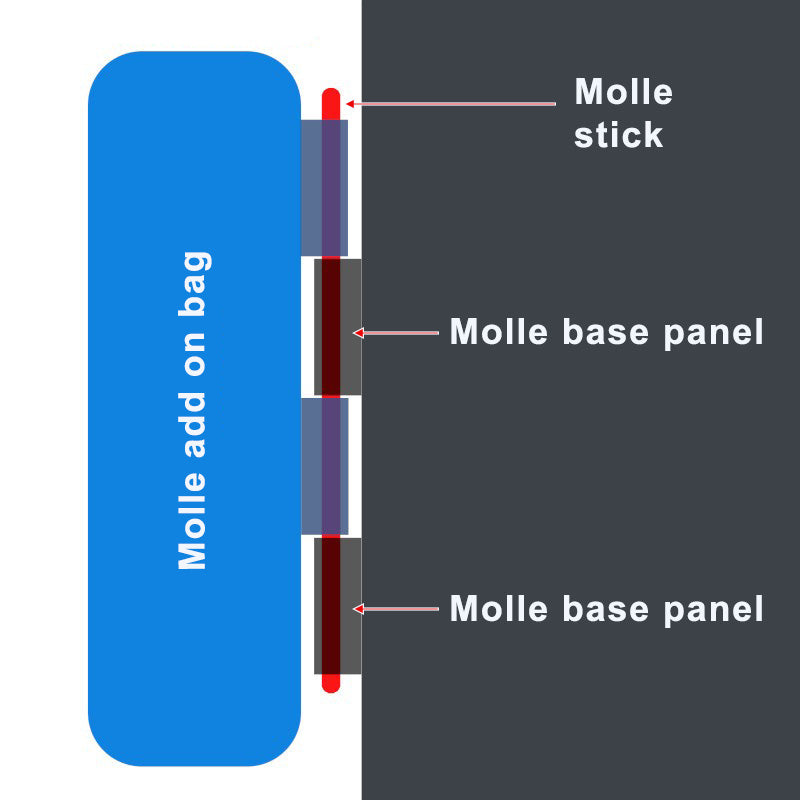 Desert Fox Motorcycle Rackless Pannier Bags