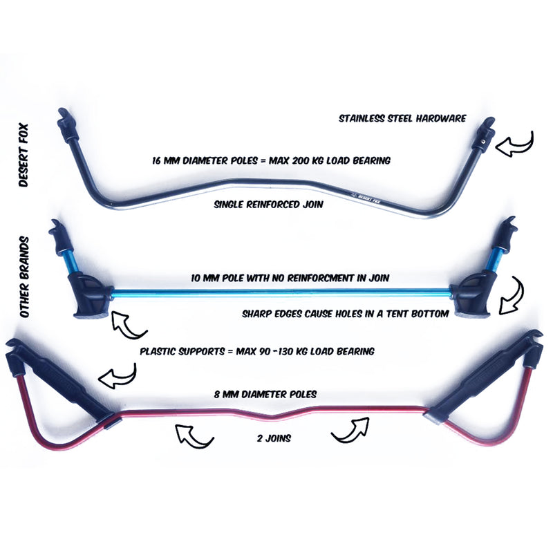 Desert Fox EzSleep Camping Bed Stretcher & Lounger