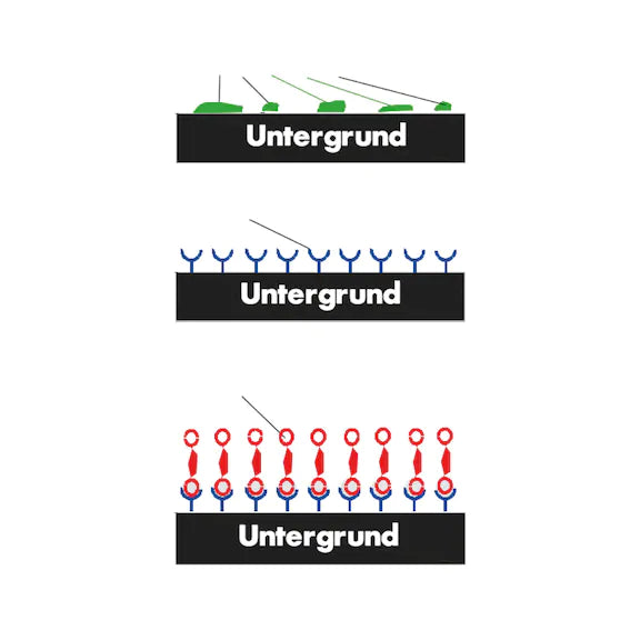Wurth Adhesive lubricant pre-cleaner