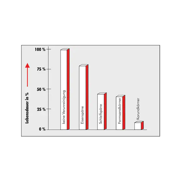 Wurth Adhesive lubricant pre-cleaner