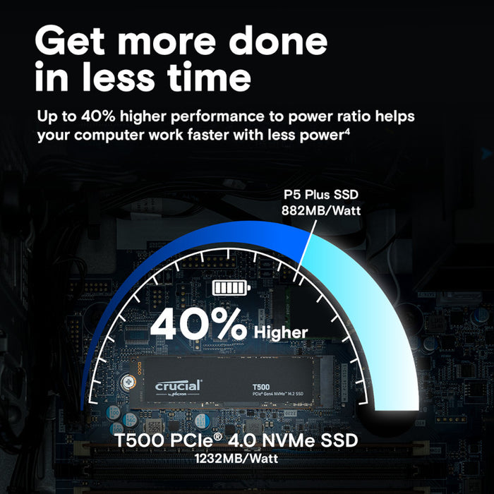 Crucial T500 1TB M.2 NVMe Gen4 NAND SSD-5