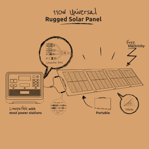 Gizzu 110W Solar Panel-1